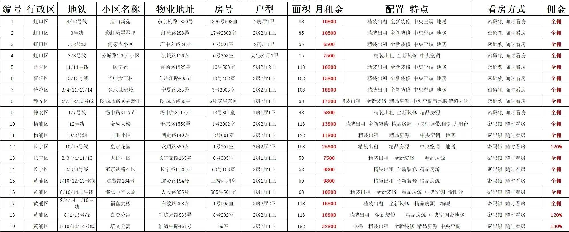 徐汇区 徐汇苑 1BR Shanghai Rental | ExpatHome