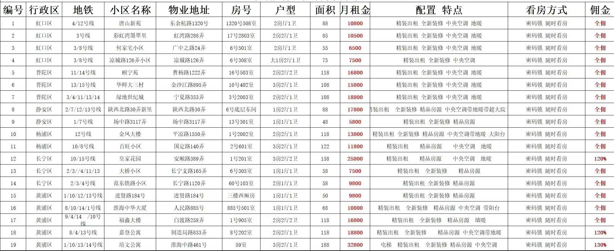 徐汇区 徐汇苑 1BR Shanghai Rental | ExpatHome
