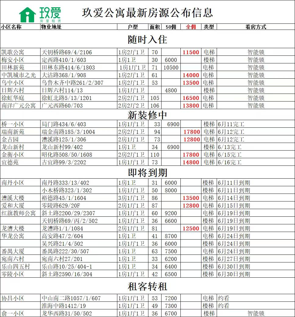 浦东新区 等内环内主城 2BR Shanghai Rental | ExpatHome